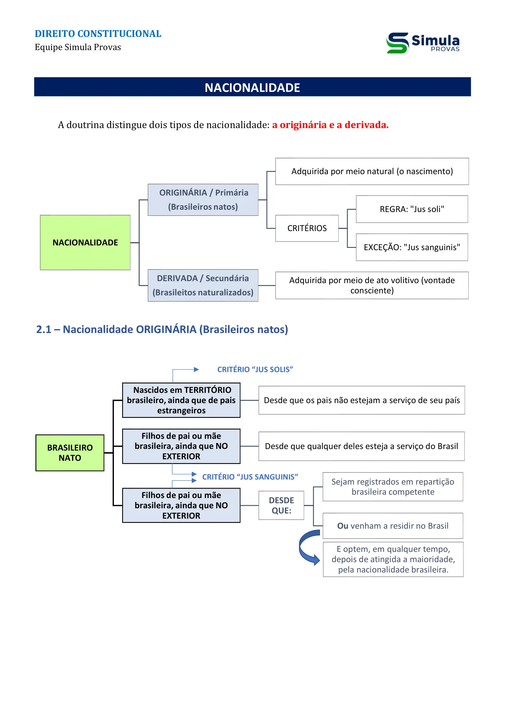 Direito Constitucional - amostra-nacionalidade