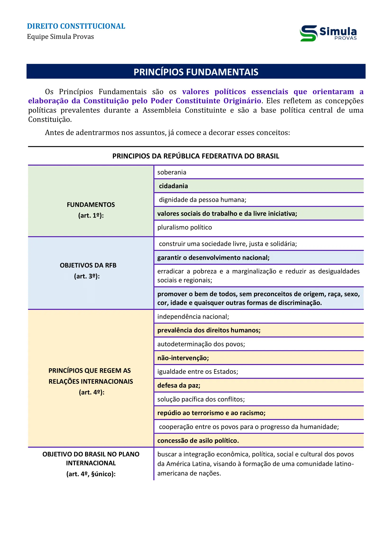 Direito Constitucional - amostra-principios-fundamentais