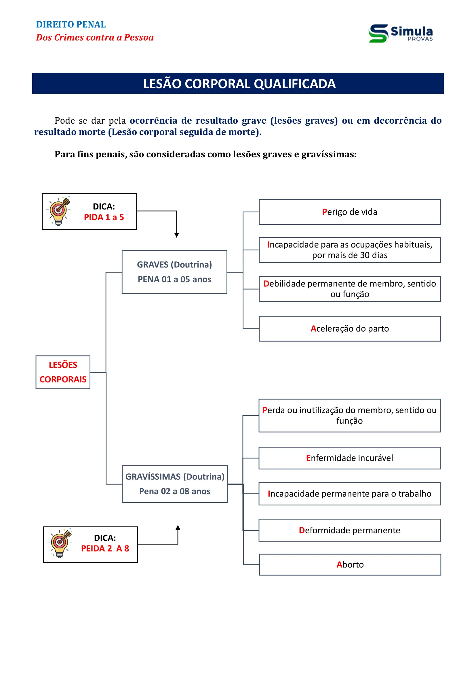 Direito Penal - Amostra-Lesao-corporal