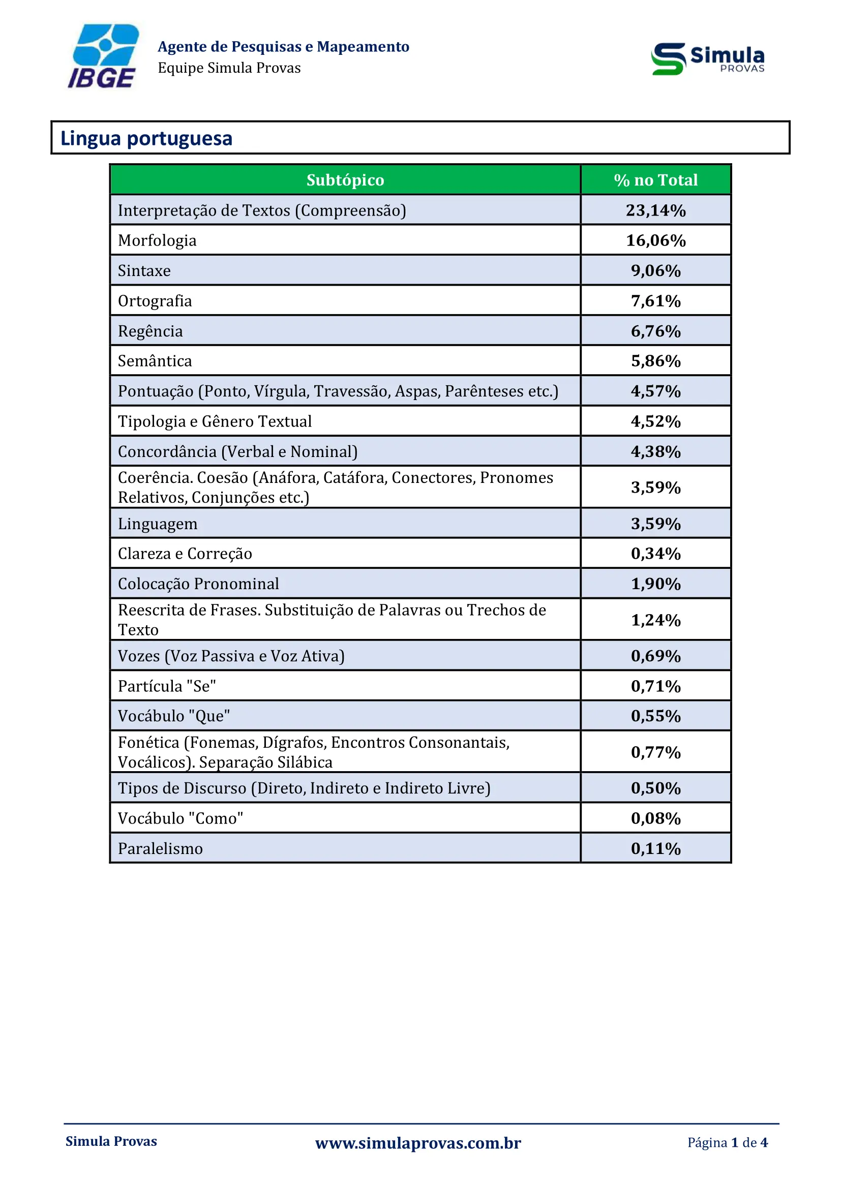 Analise de incidência do IBGE - Copia-1