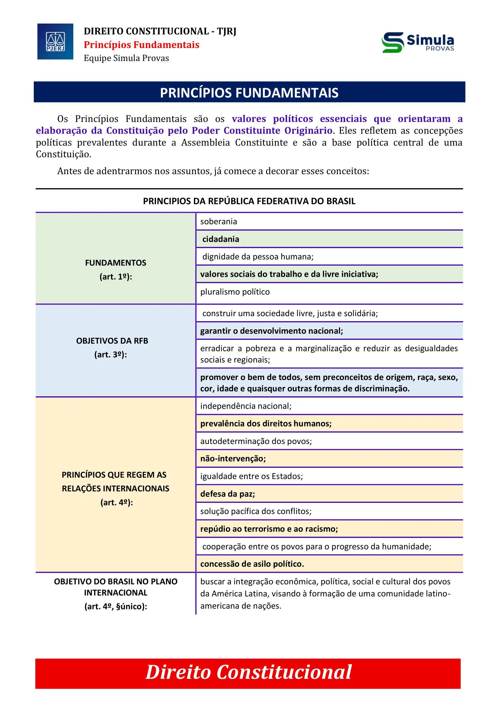 Direito Constitucional-1
